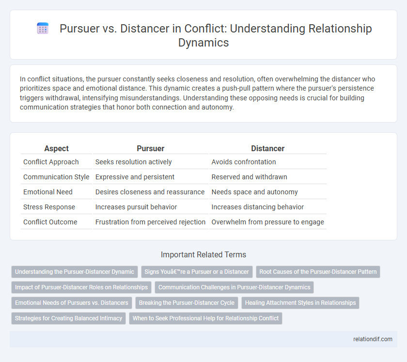 Pursuer vs. Distancer in Conflict: Understanding Relationship Dynamics