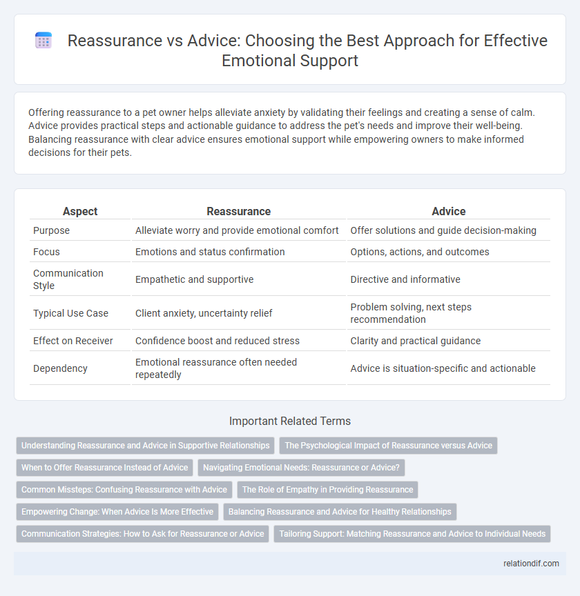 Reassurance vs Advice: Choosing the Best Approach for Effective Emotional Support