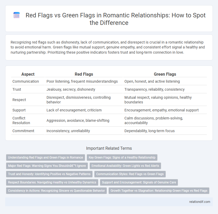 Red Flags vs Green Flags in Romantic Relationships: How to Spot the Difference