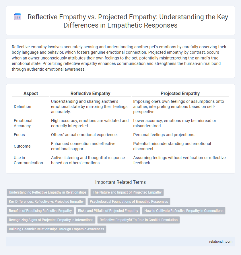 Reflective Empathy vs. Projected Empathy: Understanding the Key Differences in Empathetic Responses