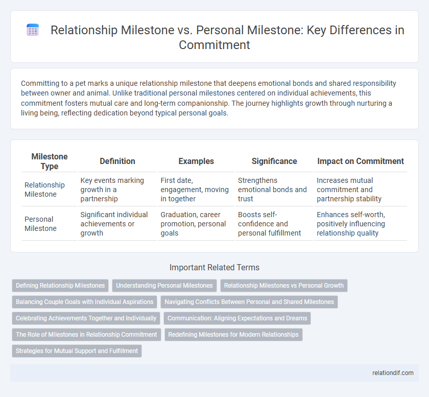 Relationship Milestone vs. Personal Milestone: Key Differences in Commitment
