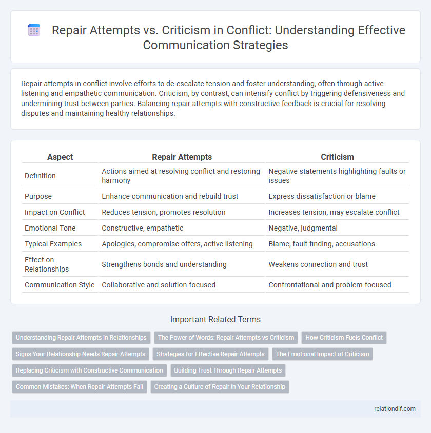 Repair Attempts vs. Criticism in Conflict: Understanding Effective Communication Strategies