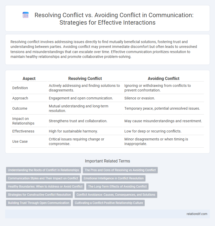 Resolving Conflict vs. Avoiding Conflict in Communication: Strategies for Effective Interactions