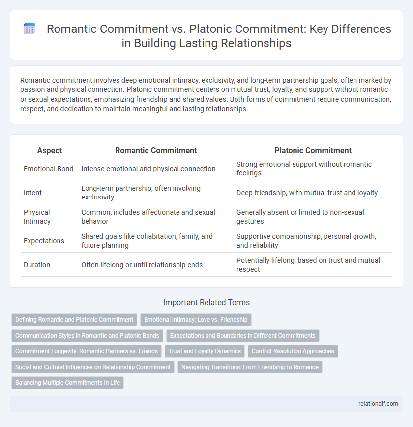 Romantic Commitment vs. Platonic Commitment: Key Differences in Building Lasting Relationships