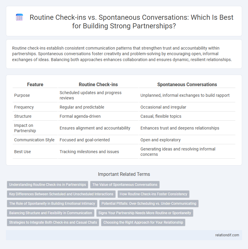 Routine Check-ins vs. Spontaneous Conversations: Which Is Best for Building Strong Partnerships?