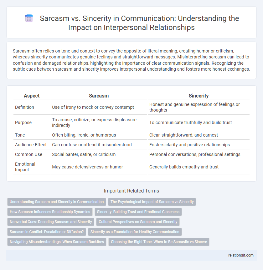 Sarcasm vs. Sincerity in Communication: Understanding the Impact on Interpersonal Relationships