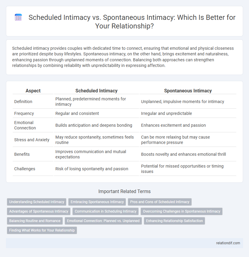 Scheduled Intimacy vs. Spontaneous Intimacy: Which Is Better for Your Relationship?