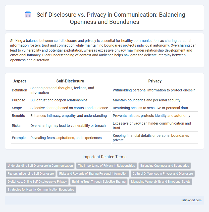 Self-Disclosure vs. Privacy in Communication: Balancing Openness and Boundaries