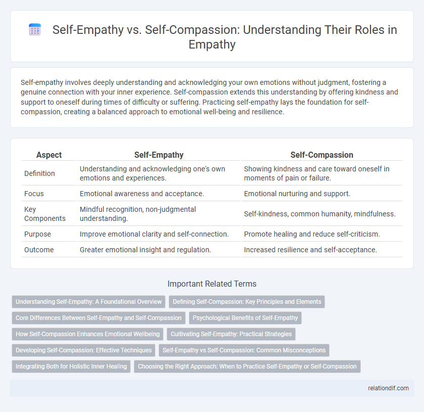 Self-Empathy vs. Self-Compassion: Understanding Their Roles in Empathy