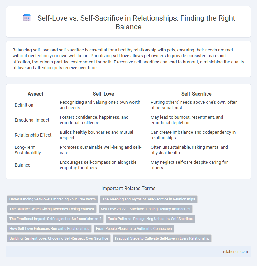 Self-Love vs. Self-Sacrifice in Relationships: Finding the Right Balance