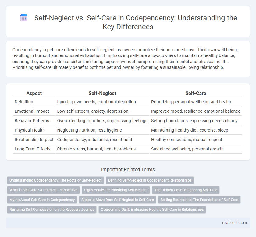 Self-Neglect vs. Self-Care in Codependency: Understanding the Key Differences