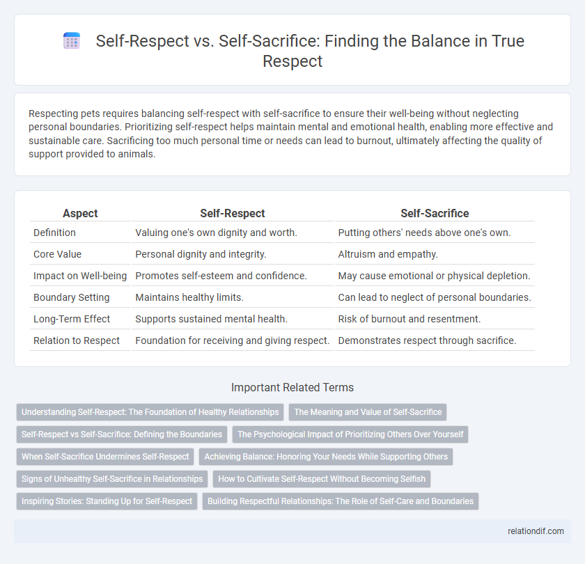 Self-Respect vs. Self-Sacrifice: Finding the Balance in True Respect