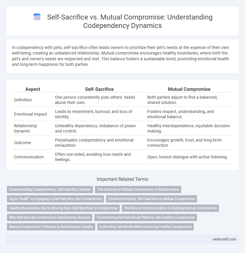 Self-Sacrifice vs. Mutual Compromise: Understanding Codependency Dynamics