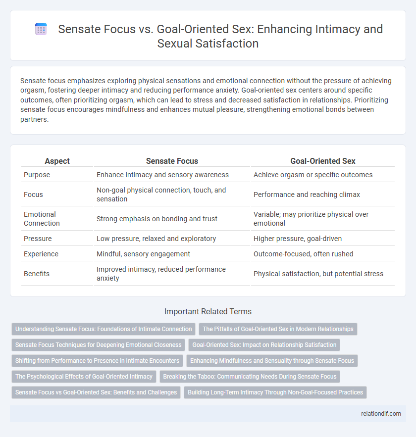 Sensate Focus vs. Goal-Oriented Sex: Enhancing Intimacy and Sexual Satisfaction