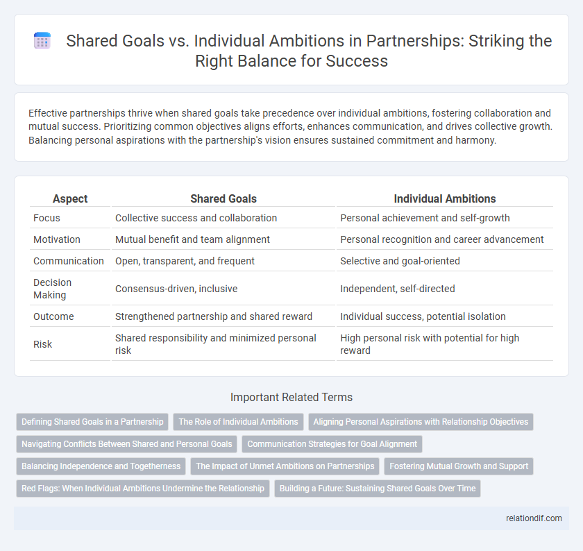 Shared Goals vs. Individual Ambitions in Partnerships: Striking the Right Balance for Success