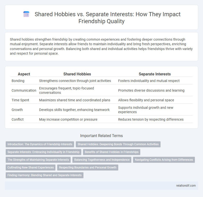 Shared Hobbies vs. Separate Interests: How They Impact Friendship Quality