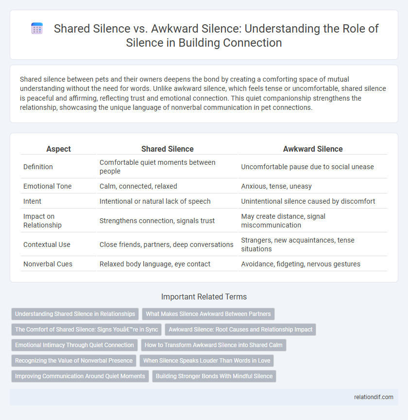 Shared Silence vs. Awkward Silence: Understanding the Role of Silence in Building Connection