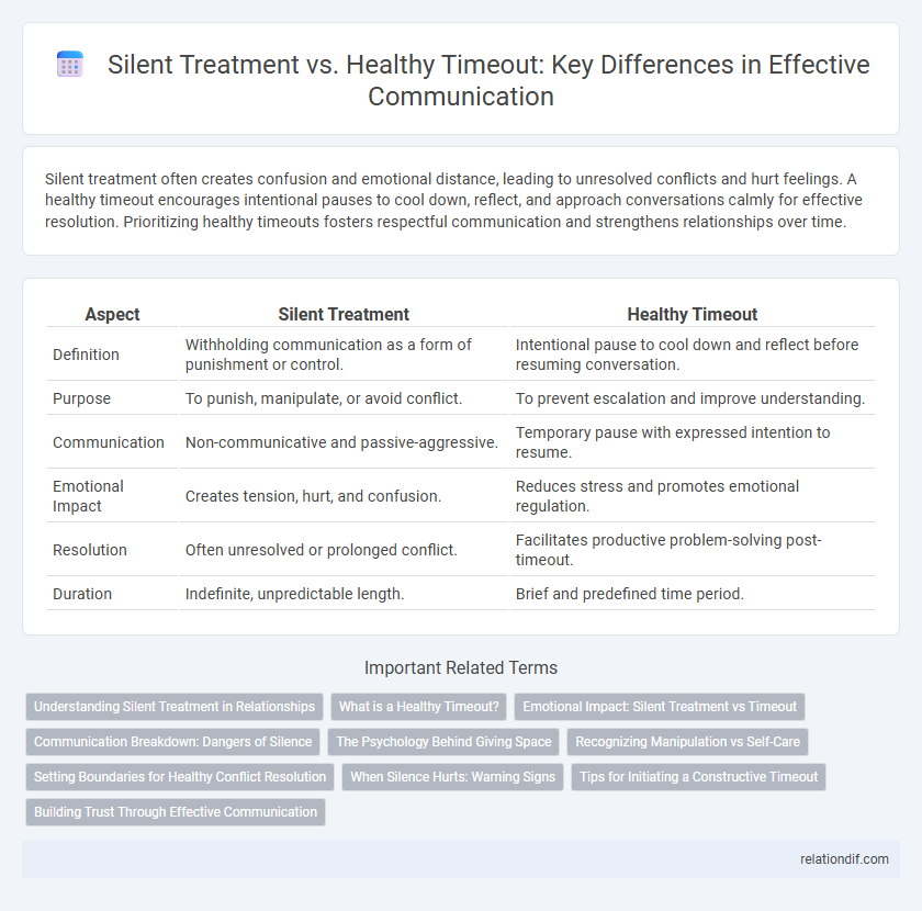 Silent Treatment vs. Healthy Timeout: Key Differences in Effective Communication