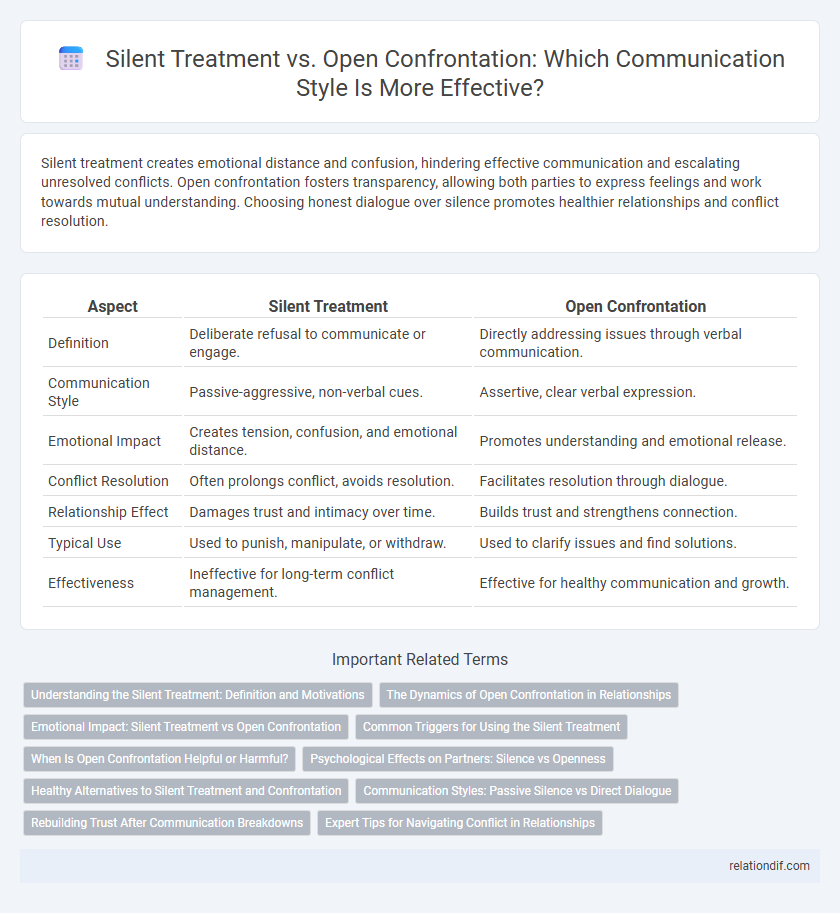 Silent Treatment vs. Open Confrontation: Which Communication Style Is More Effective?
