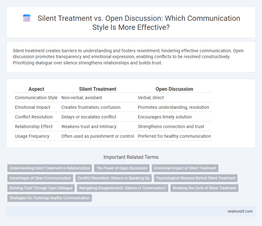 Silent Treatment vs. Open Discussion: Which Communication Style Is More Effective?