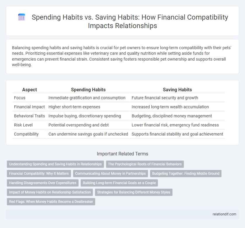 Spending Habits vs. Saving Habits: How Financial Compatibility Impacts Relationships