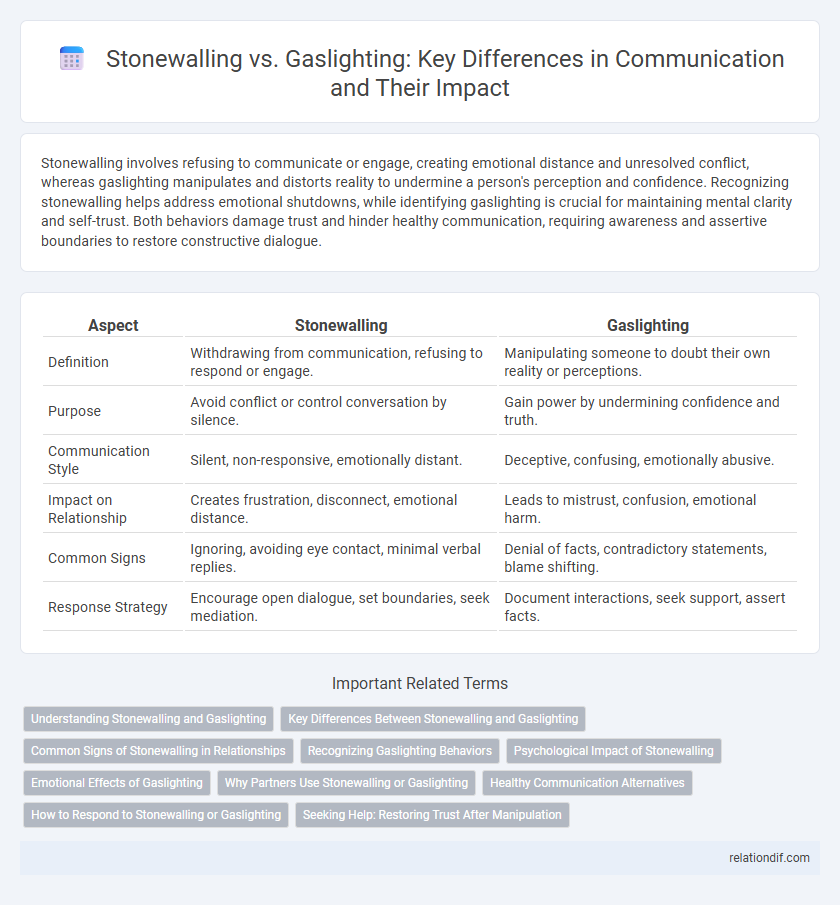 Stonewalling vs. Gaslighting: Key Differences in Communication and Their Impact