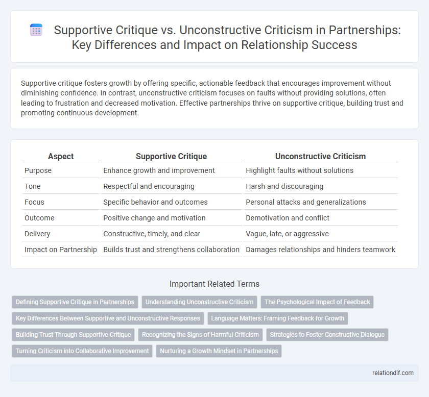 Supportive Critique vs. Unconstructive Criticism in Partnerships: Key Differences and Impact on Relationship Success