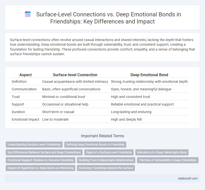 Surface-Level Connections vs. Deep Emotional Bonds in Friendships: Key Differences and Impact