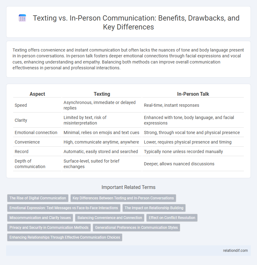 Texting vs. In-Person Communication: Benefits, Drawbacks, and Key Differences