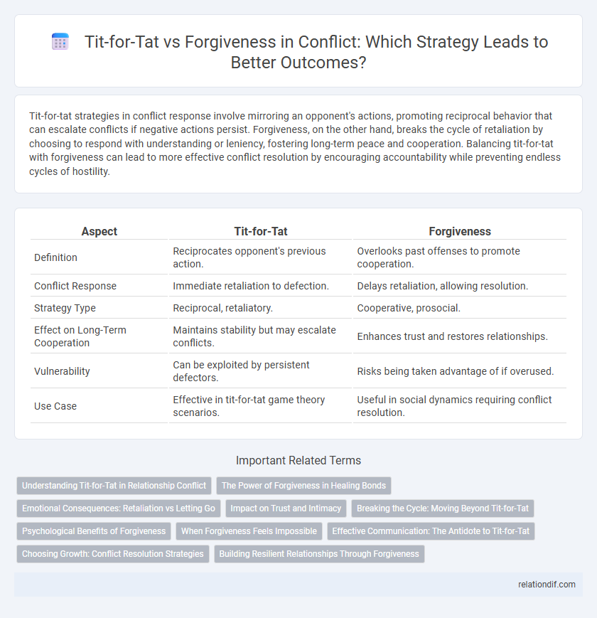 Tit-for-Tat vs Forgiveness in Conflict: Which Strategy Leads to Better Outcomes?