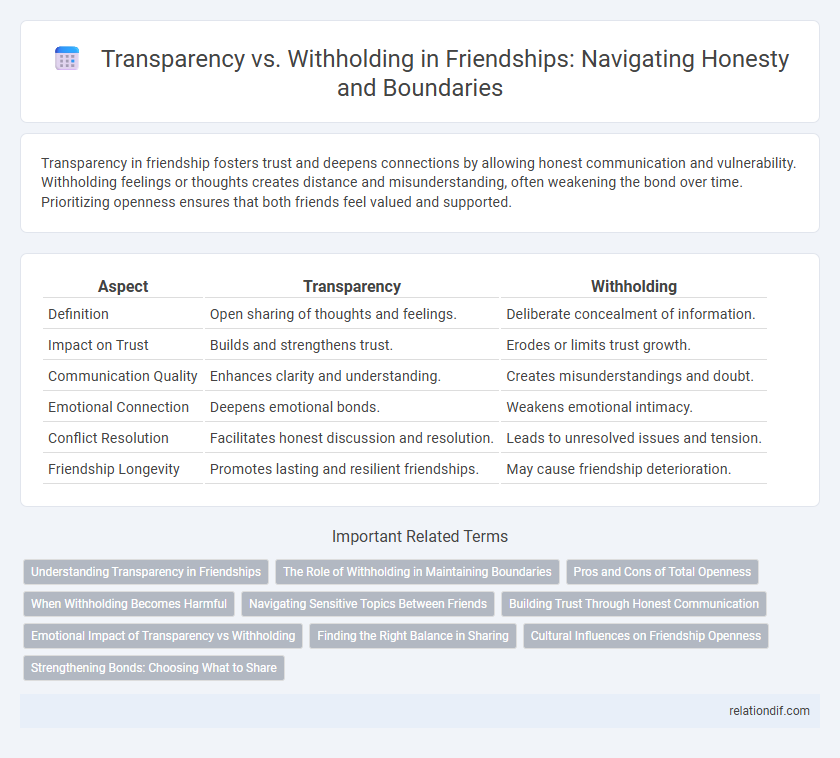 Transparency vs. Withholding in Friendships: Navigating Honesty and Boundaries