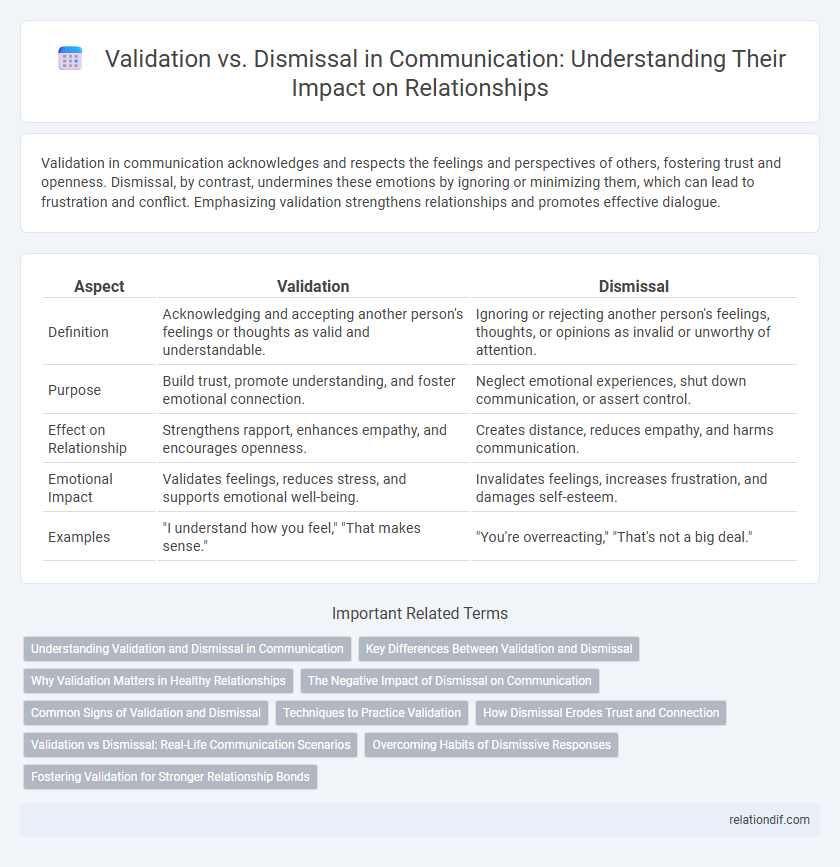 Validation vs. Dismissal in Communication: Understanding Their Impact on Relationships
