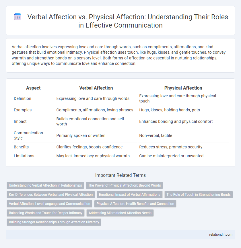 Verbal Affection vs. Physical Affection: Understanding Their Roles in Effective Communication