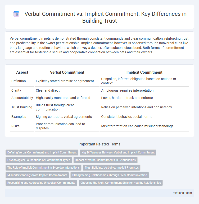 Verbal Commitment vs. Implicit Commitment: Key Differences in Building Trust