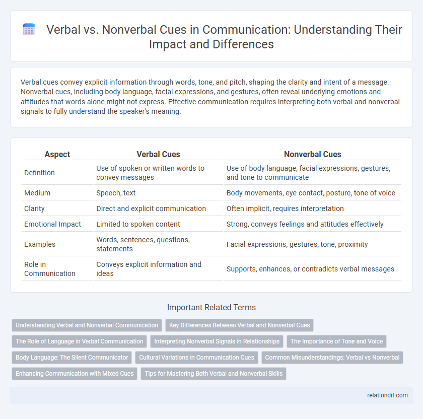 Verbal vs. Nonverbal Cues in Communication: Understanding Their Impact and Differences