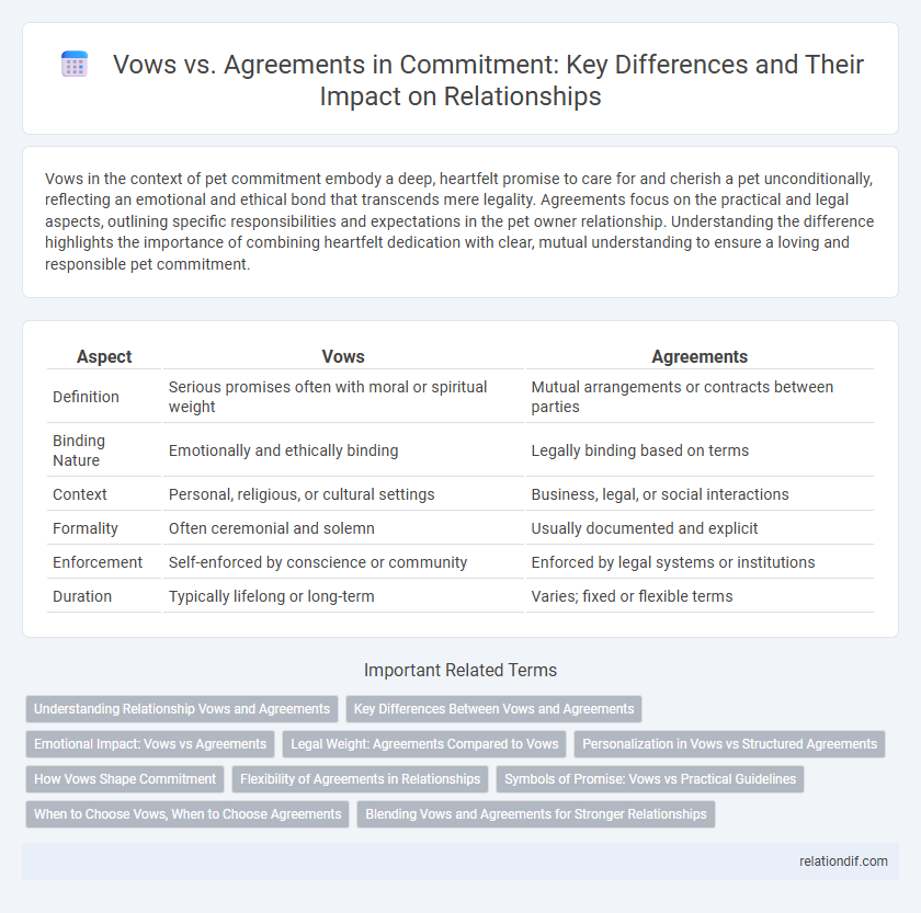Vows vs. Agreements in Commitment: Key Differences and Their Impact on Relationships