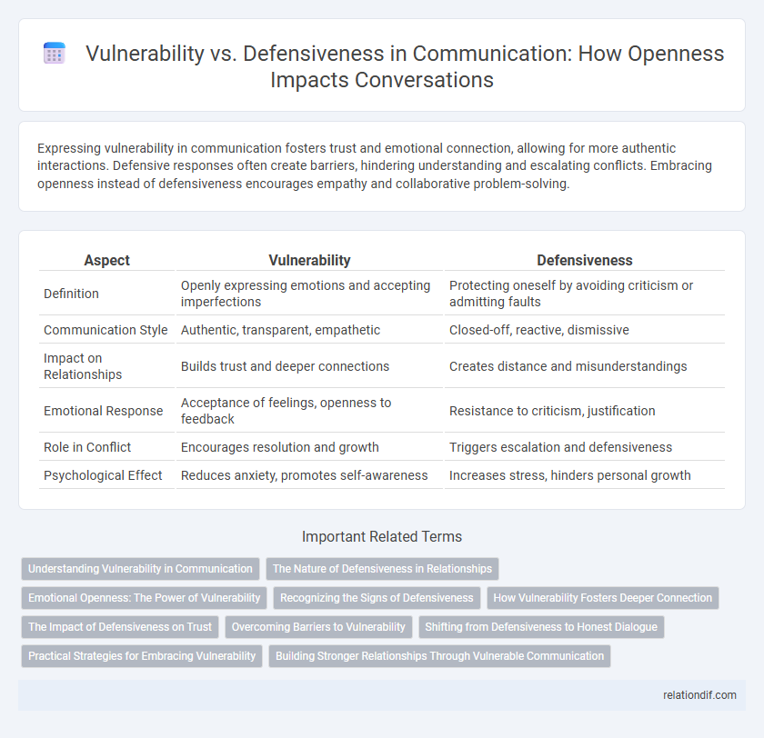 Vulnerability vs. Defensiveness in Communication: How Openness Impacts Conversations