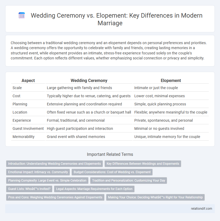 Wedding Ceremony vs. Elopement: Key Differences in Modern Marriage