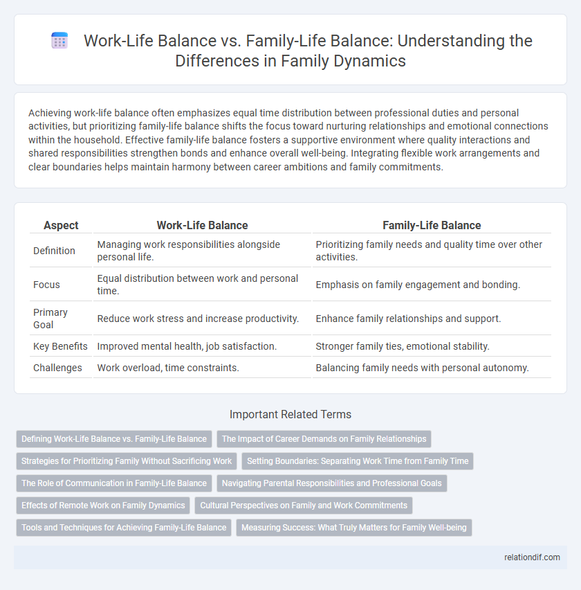 Work-Life Balance vs. Family-Life Balance: Understanding the Differences in Family Dynamics