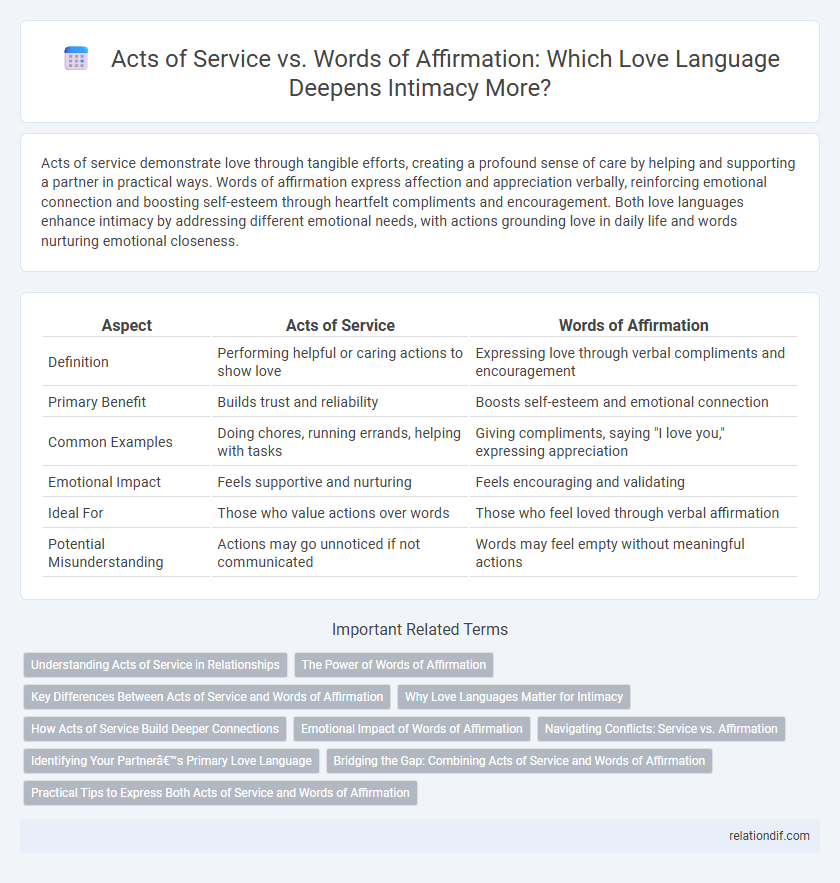 Acts of Service vs. Words of Affirmation: Which Love Language Deepens Intimacy More?