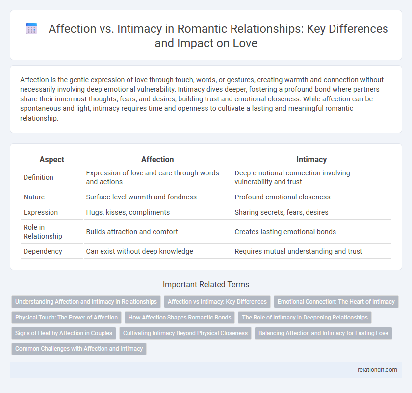 Affection vs. Intimacy in Romantic Relationships: Key Differences and Impact on Love