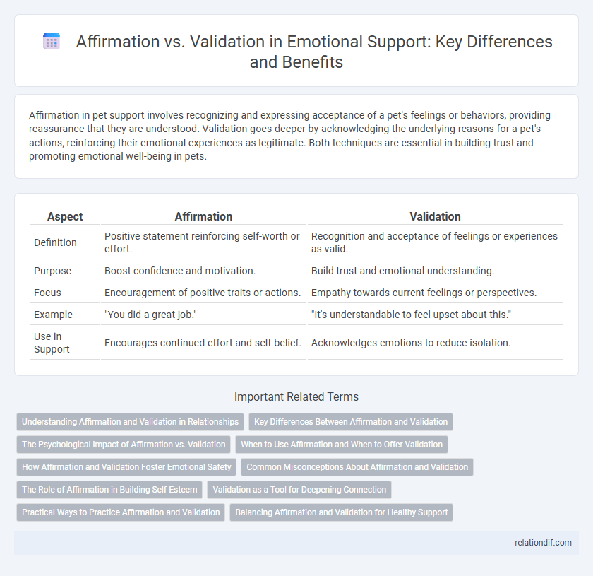 Affirmation vs. Validation in Emotional Support: Key Differences and Benefits