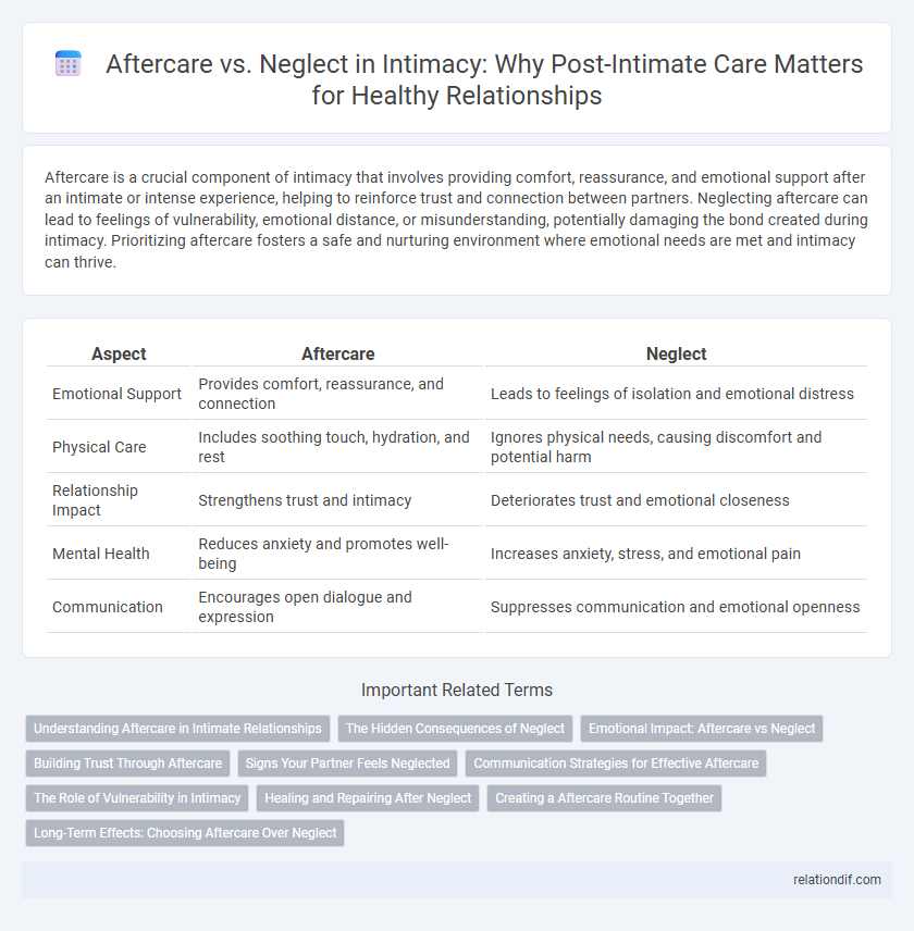 Aftercare vs. Neglect in Intimacy: Why Post-Intimate Care Matters for Healthy Relationships