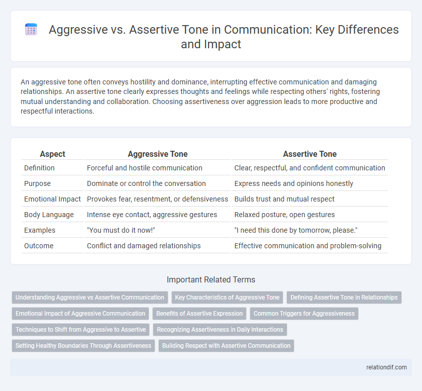 Aggressive vs. Assertive Tone in Communication: Key Differences and Impact