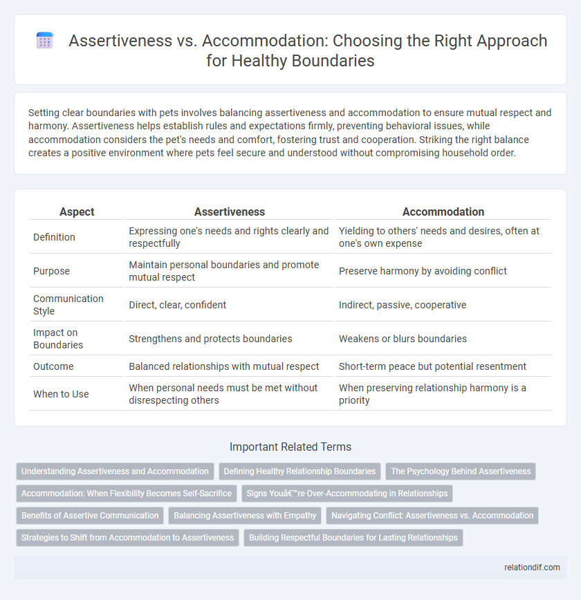 Assertiveness vs. Accommodation: Choosing the Right Approach for Healthy Boundaries
