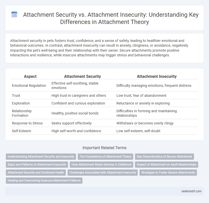 Attachment Security vs. Attachment Insecurity: Understanding Key Differences in Attachment Theory