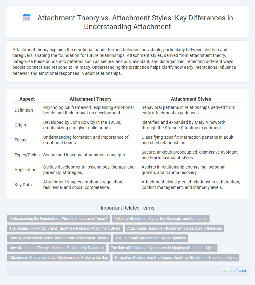 Attachment Theory vs. Attachment Styles: Key Differences in Understanding Attachment