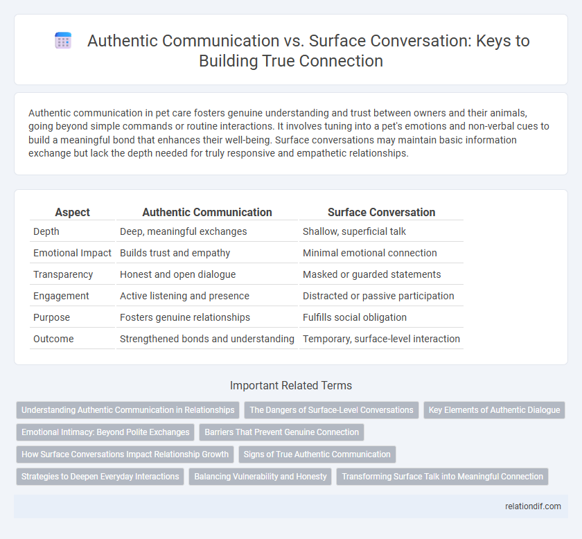 Authentic Communication vs. Surface Conversation: Keys to Building True Connection