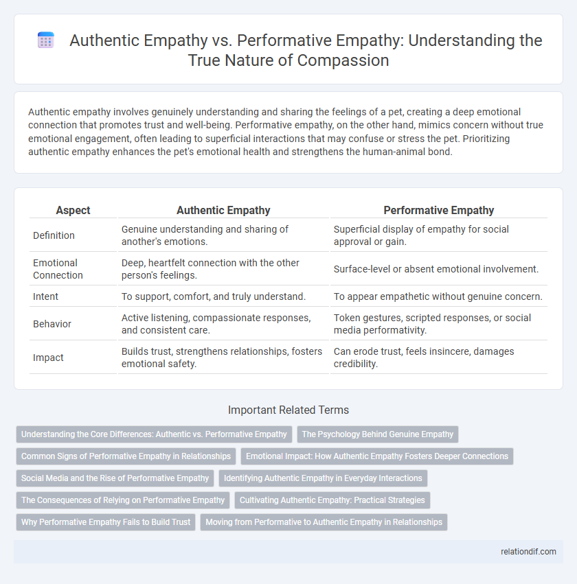 Authentic Empathy vs. Performative Empathy: Understanding the True Nature of Compassion