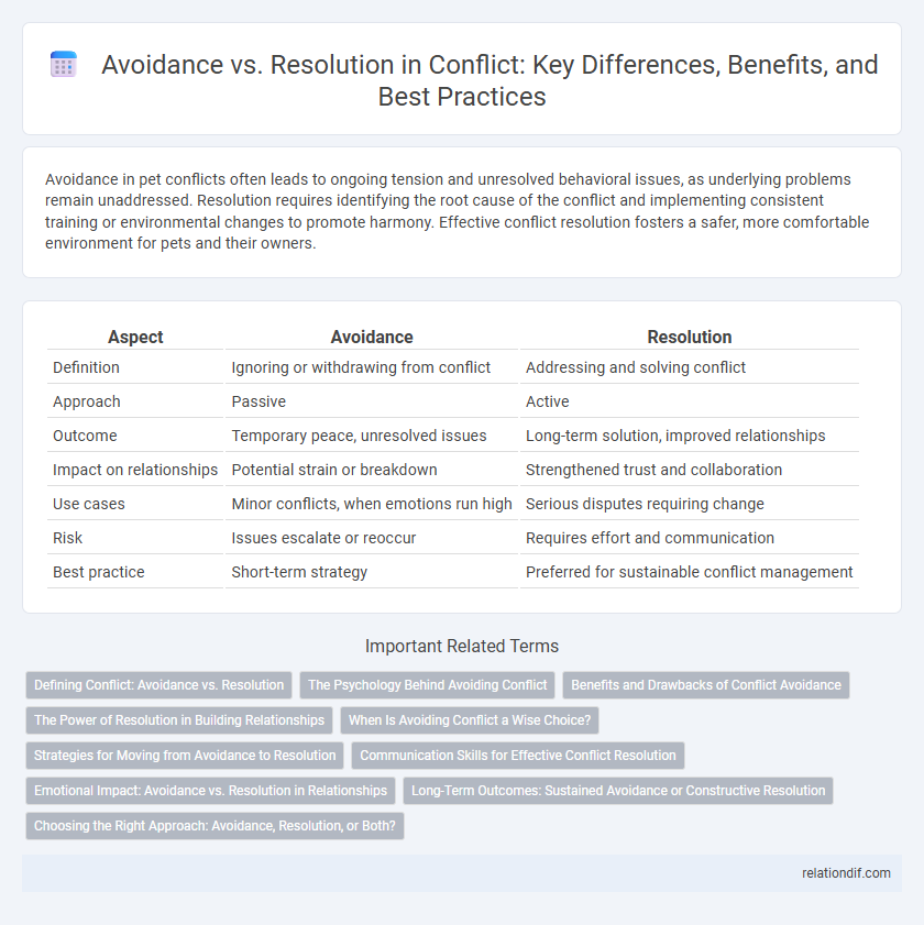 Avoidance vs. Resolution in Conflict: Key Differences, Benefits, and Best Practices